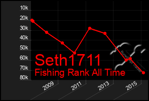 Total Graph of Seth1711