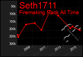 Total Graph of Seth1711