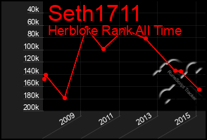 Total Graph of Seth1711