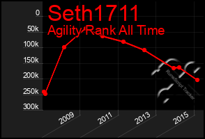 Total Graph of Seth1711