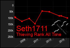 Total Graph of Seth1711