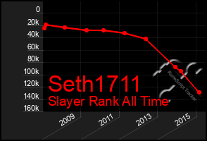 Total Graph of Seth1711