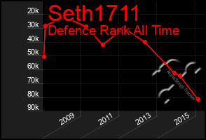 Total Graph of Seth1711