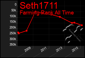 Total Graph of Seth1711