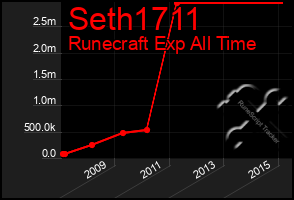 Total Graph of Seth1711