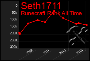 Total Graph of Seth1711