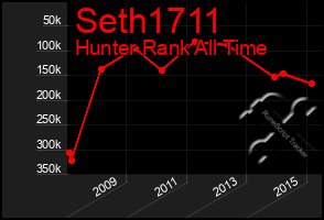 Total Graph of Seth1711