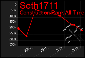 Total Graph of Seth1711