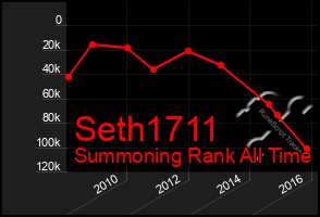 Total Graph of Seth1711