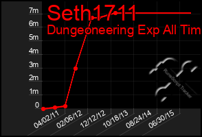 Total Graph of Seth1711