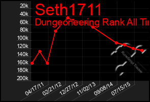 Total Graph of Seth1711