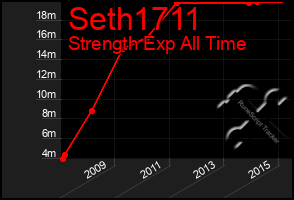 Total Graph of Seth1711