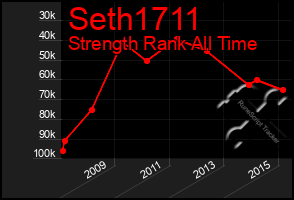 Total Graph of Seth1711