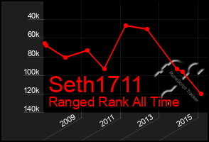 Total Graph of Seth1711