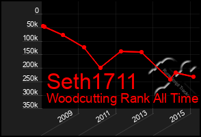 Total Graph of Seth1711