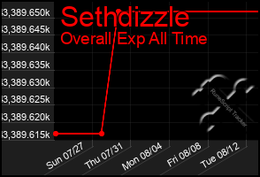 Total Graph of Sethdizzle