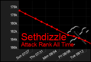 Total Graph of Sethdizzle