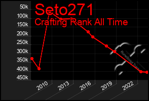 Total Graph of Seto271