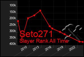 Total Graph of Seto271