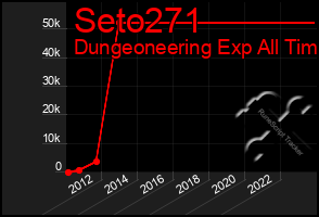 Total Graph of Seto271