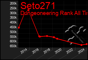 Total Graph of Seto271