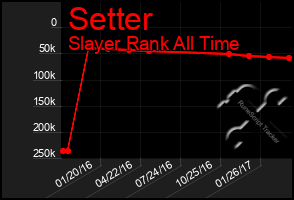 Total Graph of Setter