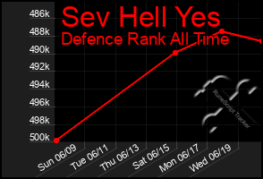 Total Graph of Sev Hell Yes