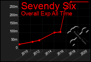 Total Graph of Sevendy Six