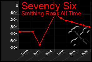 Total Graph of Sevendy Six