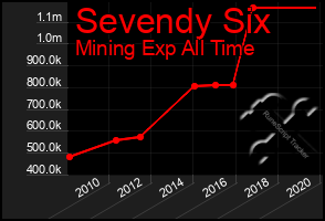 Total Graph of Sevendy Six