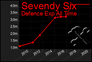 Total Graph of Sevendy Six