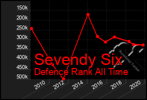 Total Graph of Sevendy Six