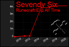 Total Graph of Sevendy Six