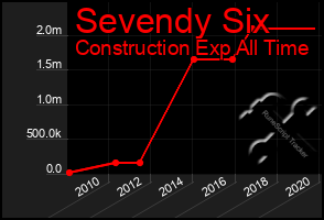 Total Graph of Sevendy Six