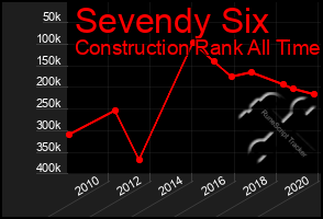 Total Graph of Sevendy Six