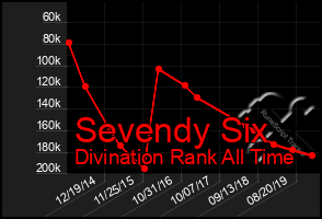Total Graph of Sevendy Six