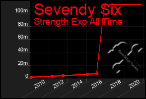 Total Graph of Sevendy Six