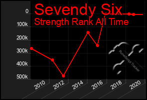 Total Graph of Sevendy Six