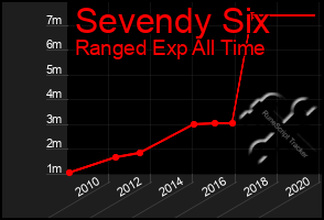 Total Graph of Sevendy Six