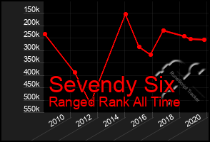 Total Graph of Sevendy Six