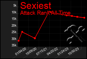 Total Graph of Sexiest