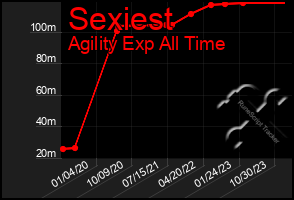 Total Graph of Sexiest