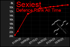 Total Graph of Sexiest