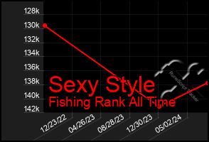 Total Graph of Sexy Style