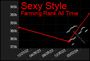 Total Graph of Sexy Style