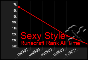 Total Graph of Sexy Style