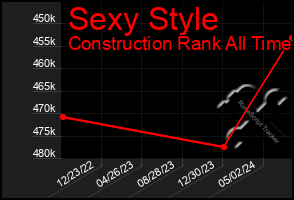 Total Graph of Sexy Style