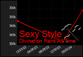 Total Graph of Sexy Style