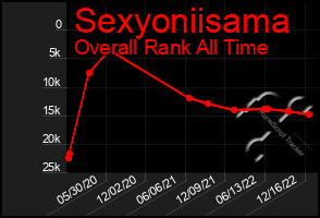 Total Graph of Sexyoniisama