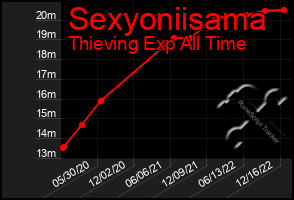 Total Graph of Sexyoniisama